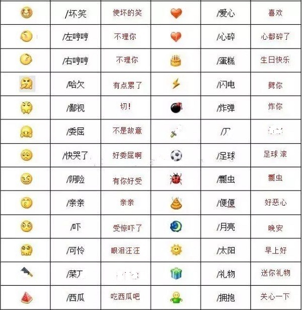 微信表情含义图解大全(300个表情符号含义)