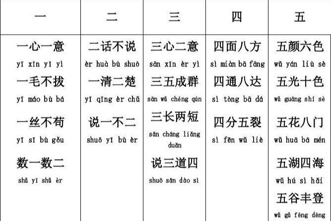 数字成语大全,一二三四五成语大全