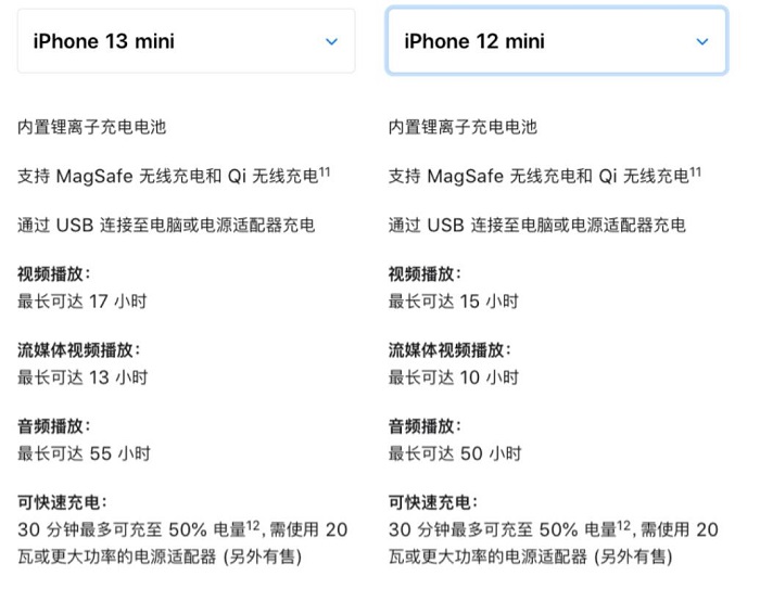 iPhone 13系列四款机型区别在哪?