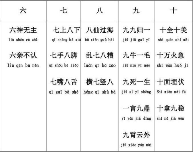 数字成语大全,六七八九十成语大全