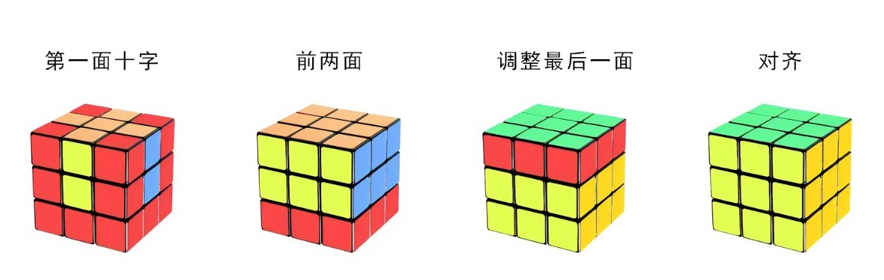 魔方教程公式口诀七步是什么 三阶魔方七步还原法口诀