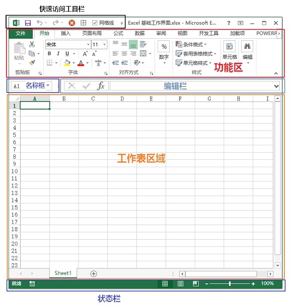 Excel工作表的基本操作