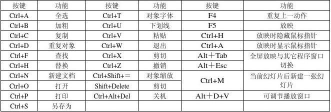 excel怎么样快速选取数据