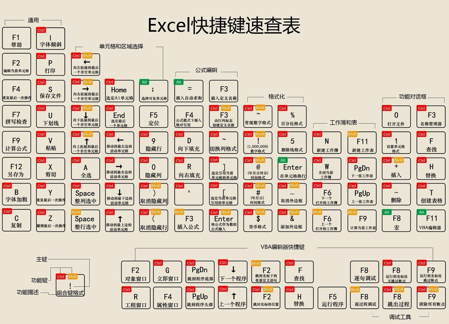 excel表格快捷键总结