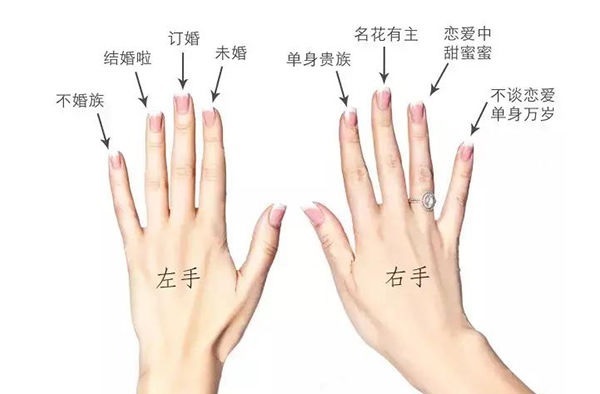 正确的戒指的戴法和意义有哪些呢？